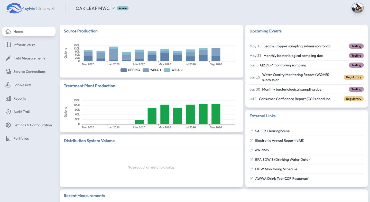 Clearwell home dashboard showing source and treatment plant production charts and upcoming compliance events
